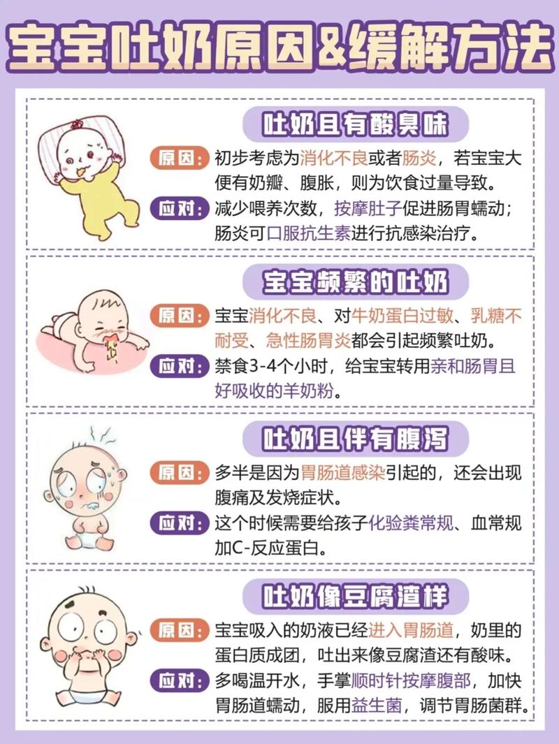 借卵代孕宝宝总吐奶什么原因